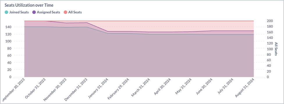 utilization.png
