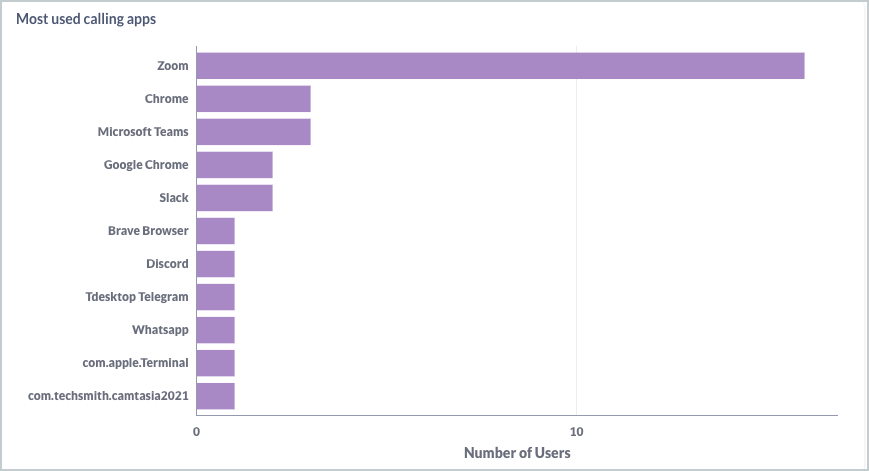 most used.png